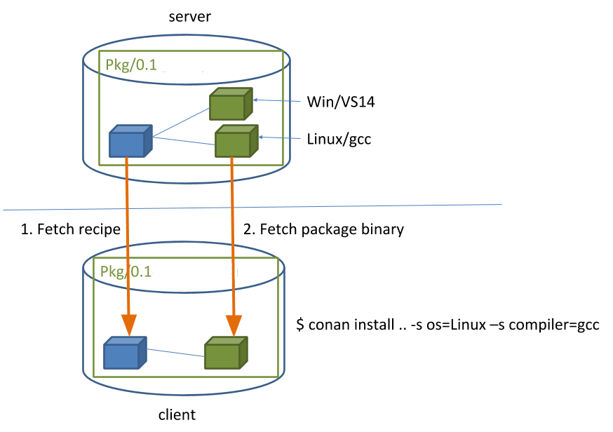 conan-install_flow